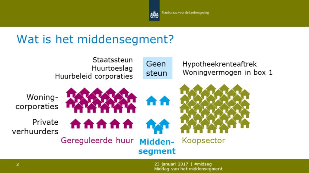 Wat is het middensegment? Er zijn meerdere antwoorden mogelijk en dat heeft u ook laten Ik vertel u welke definitie wij in de studie gehanteerd hebben.