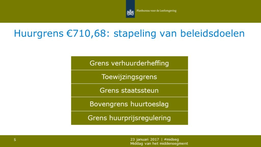 Rond de huurgrens van euro en cent zijn vele beleidsdoelen gestapeld Wij hebben ons de vraag gesteld: Leidt dit niet