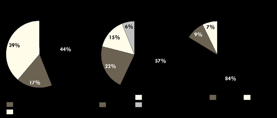 De verkopen in het B2B-kanaal stegen met 11,8% tegen reële wisselkoersen. De sterkste groeicijfers werden opgetekend in EMEA en Amerika.