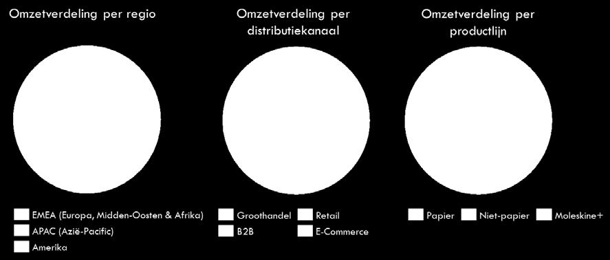 Initiatieven om de productiviteit van bestaande winkels te vergroten, verklaren de sterke vergelijkbare omzetgroei (+8,4% bij constante wisselkoers).