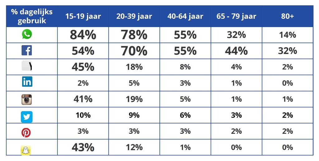 Luisteren en