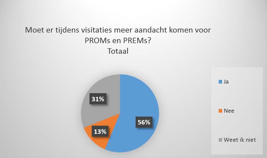 H. Aandacht voor PROMs en PREMs