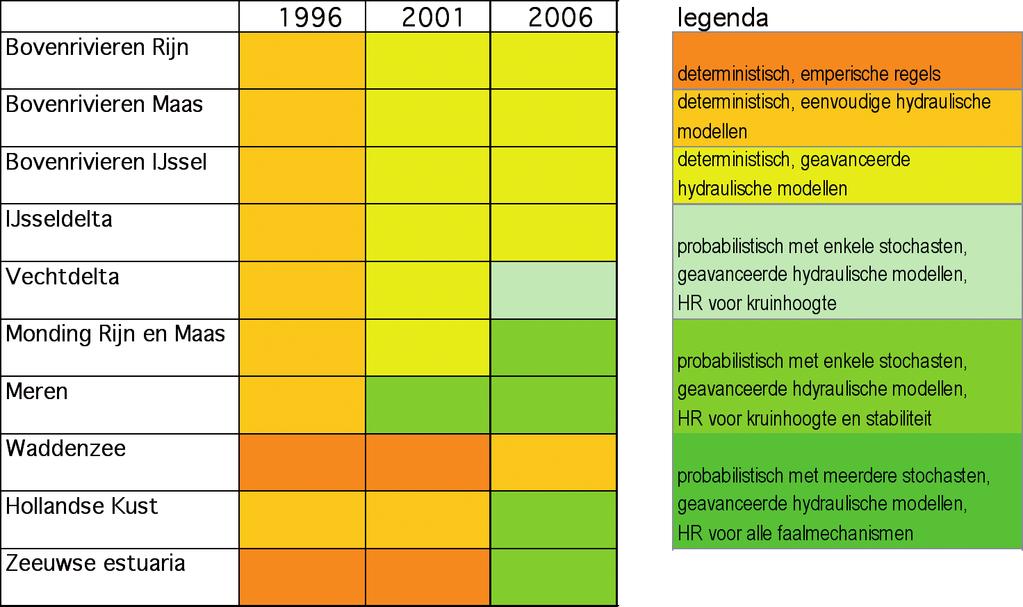 ...................... Tabel 5-2 Kwaliteitaanduiding per watersysteem. N.B.