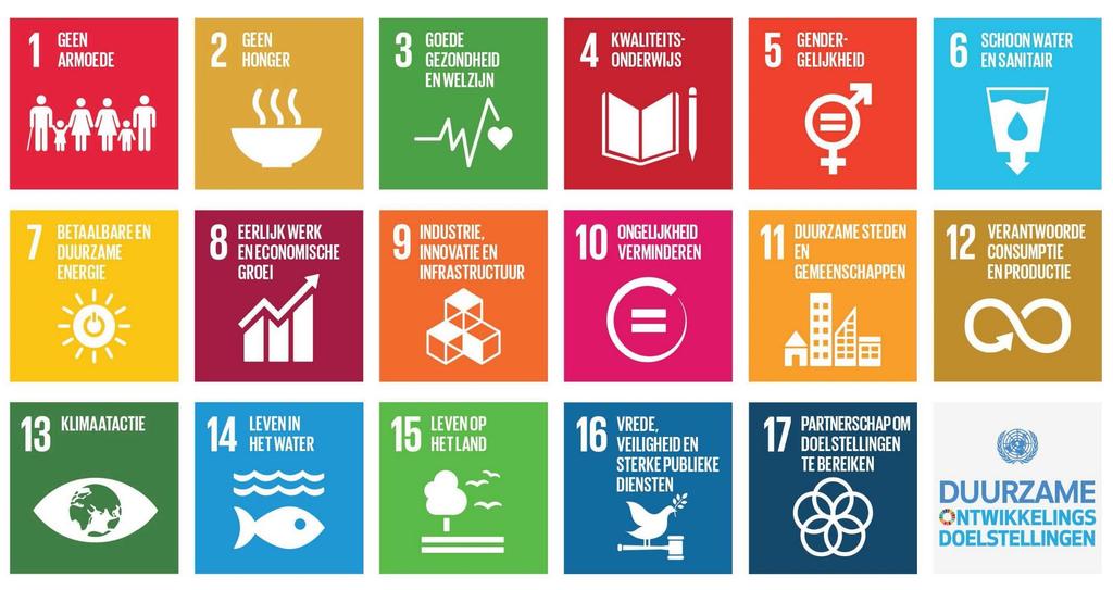 Sustainable development goals (2030)