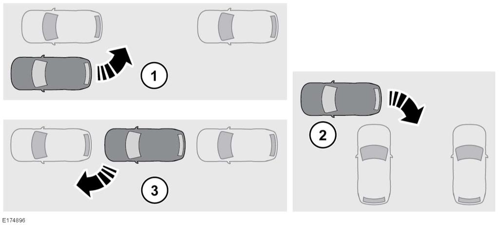 R Parkeerfuncties De Park Assist bestaat uit drie verschillende functies: 1. Parallel Park: achteruit inparkeren op een parkeerplaats evenwijdig aan de auto. 2.