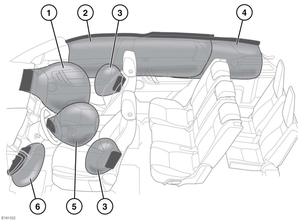 R Airbags AIRBAGS Botsingen bij hoge snelheid kunnen ernstig letsel of zelfs de dood tot gevolg hebben, ongeacht of er veiligheidsvoorzieningen in een voertuig zijn aangebracht.