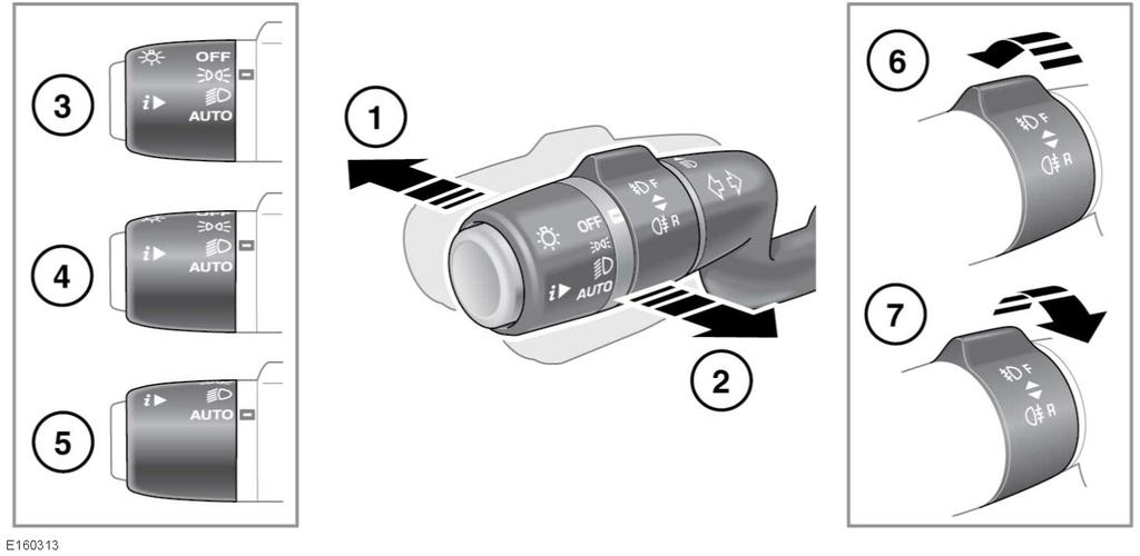 L Buitenverlichting DE VERLICHTING BEDIENEN Werking van de verlichting: 1. Schakel de koplampen in en duw de stuurkolomhendel van het stuurwiel af om het grootlicht in te schakelen.