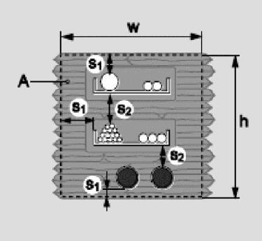 Constructiegegevens: Kabeldraagconstructie: geperforeerde metalen kabelgoten met een smeltpunt hoger dan 1100 C (bijvoorbeeld gegalvaniseerd staal, roestvrij staal).