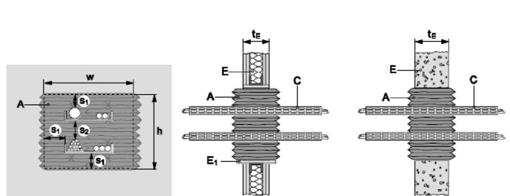 Constructiegegevens: Kabeldraagconstructie: geperforeerde metalen kabelgoten met een smeltpunt hoger dan 1100 C (bijvoorbeeld gegalvaniseerd staal, roestvast staal).