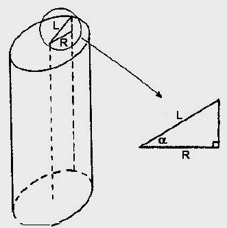 Het volume hiervan moet berekend worden met dezelfde formule als hierboven is gegeven voor de niet-afgeknotte cilinder.