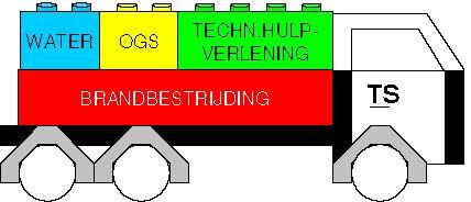 Thema Waterongevallen De maatgevende inzet bij waterongevallen op het niveau tankautospuit in de basisbrandweerzorg is het redden van een slachtoffer aan de oppervlakte van een water (van maximaal