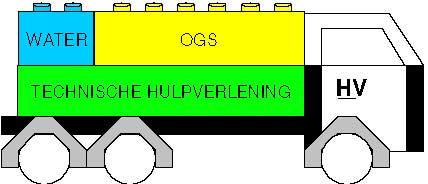 bouwstenen van het hulpverleningsvoertuig: De opkomst van een hulpverleningsvoertuig is, conform de huidige normatieve kaders, gehandhaafd op 15 minuten.