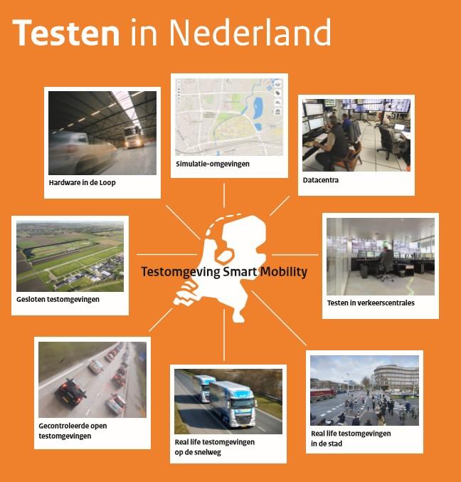 Waarom simuleren? De potentiële effecten van Smart Mobility toepassingen in Nederland worden momenteel veelal bepaald door middel van expert judgment.
