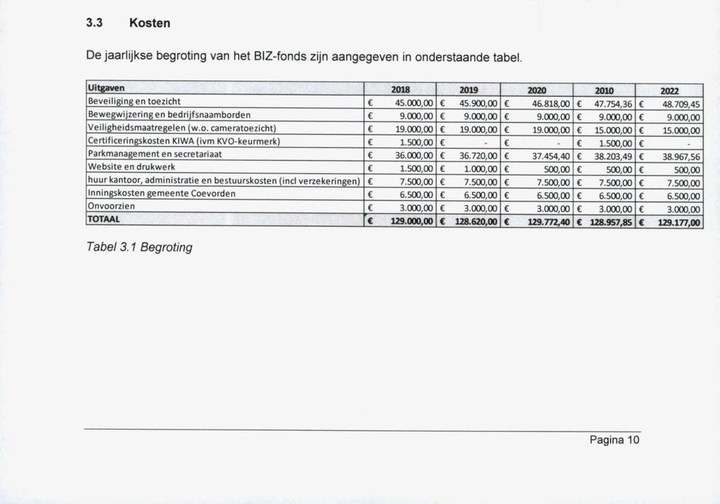 BIZ op de bedrijventerreinen in Coevorden Ondernemend Coevorden 3.3 Kosten De jaarlijkse begroting van het BIZ-fonds zijn aangegeven in onderstaande tabel.