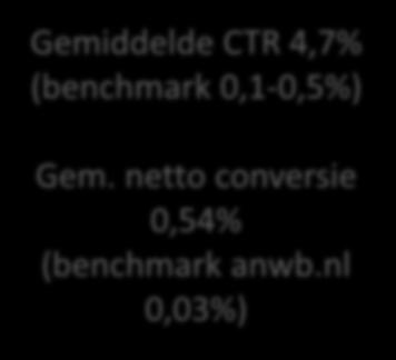 nl 0,03%) Profiel: Hot