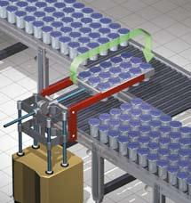 Modulofunctie, geen opstapeling van afrondingsfouten Applicatie 5: Synchronisatie van bewegingen