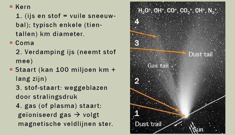 c) Leg uit waarom de waarde van het baanelement inclinatie (i) van Pluto vergeleken met dat van de planeten in ons zonnestelsel inzicht biedt in de oorsprong van Pluto?