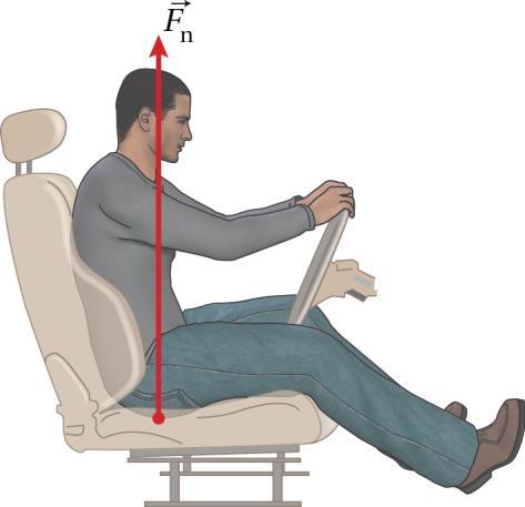 Opgave 32 a De kracht die de autostoel uitoefent, is de normaalkracht op Jurgen. De auto staat stil dus is de resulterende kracht op Jurgen 0 N.