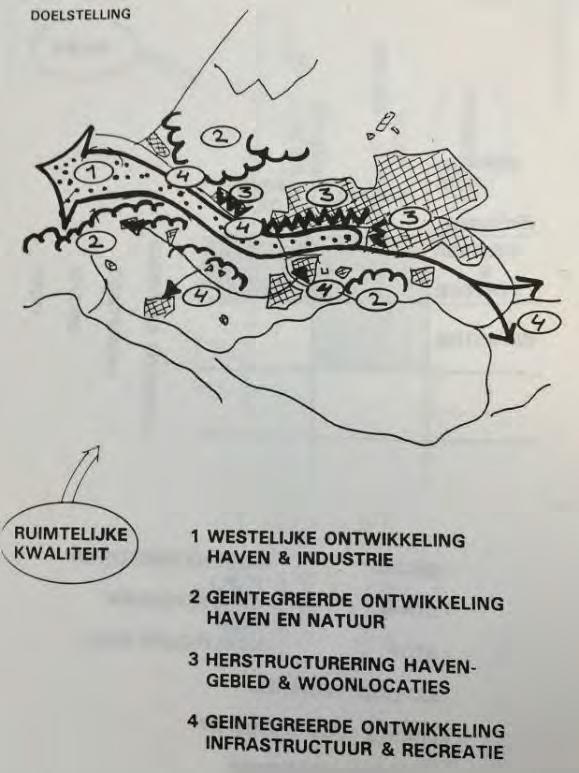 Sinds het ROM-Rijnmond convenant uit 1993 zijn er serieuze plannen voor de ontwikkeling van groen in de Oranjebuitenpolder. Onderstaande paragrafen beschrijven deze ontwikkelingen vanaf dat moment.