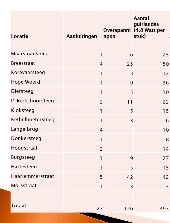 vanuit ondernemers voorzien.