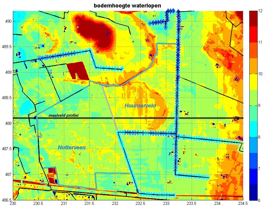 2 Gebiedskenmerken Notterveen 2.1 Terrein karakteristieken Het Notterveen vormt een topografisch iets lager gelegen deel van het Wierdense veld (figuur 2). De 90% hoogterange ligt tussen 8.87 en 9.