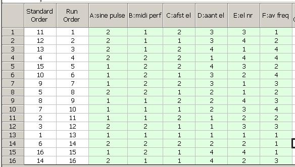 4.3 Invloed parameters temporele toonhoogte 38 Elk van de 16 parametercombinaties wordt 3 maal getest per proefpersoon, zodat we in totaal 48 melodieën testen.