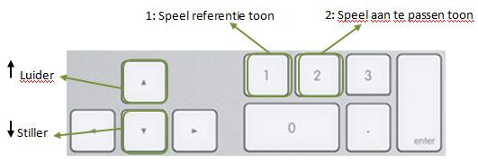 klinische fiche uit klinische fiche: - T/C-niveaus - technische parameters lijst parameters