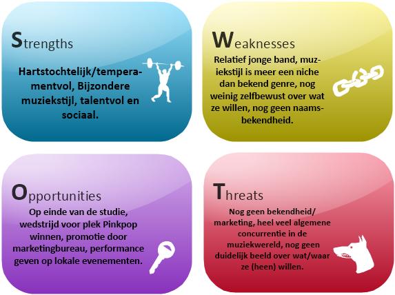 3.1 SWOT-Analyse Deze SWOT analyse helpt mij erbij om erachter te komen waar Luca Madu s sterktes, zwaktes, kansen en bedreigingen liggen.