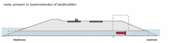 slimme oplossing Oplossingsruimte Startdocument +