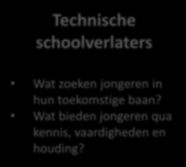 AANSLUITING GEZOCHT Techniekonderwijs Hoe leidt