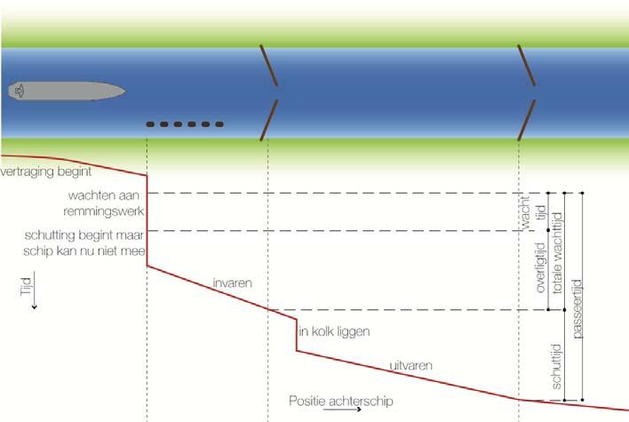 meegeteld. Het is niet mogelijk om de bijdrage van scheepvaart en industrie uit de achtergronddepositie te verwijderen om op die manier een dubbeltelling te voorkomen.