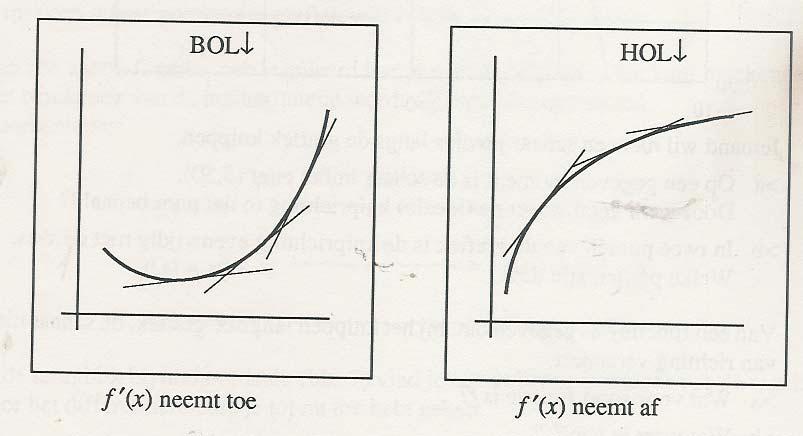 hol en bol bij het knippen langs een kromme lijn verandert de kniprichting: Wordt de hellingscoëfficiënt van de kniprichting steeds groter (t.o.v. de x-as) dan is de kniplijn bol naar beneden (of hol naar boven).