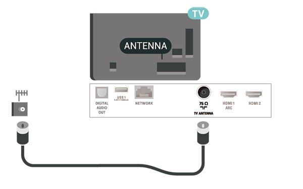 5 5.3 Aansluitingen Videoapparaat 5.1 HDMI Aansluitingsgids Een HDMI-aansluiting biedt de beste beeld- en geluidskwaliteit. Sluit apparaten altijd aan op de TV met de kwalitatief beste aansluiting.