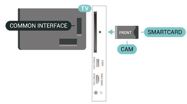 Van een aanbieder van digitale TV krijgt u een CI+-module (Conditional Access Module - CAM) plus smartcard wanneer u zich op hun premium programma's abonneert. Plaats de smartcard in uw CAM-module.