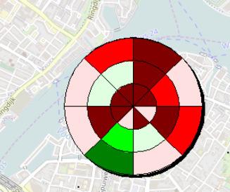 Uitleg dartdiagram: We zien hier de relatieve bereikbaarheid van de zone Dordrecht Centrum voor aankomsten in de ochtendspits uit diverse windrichtingen.