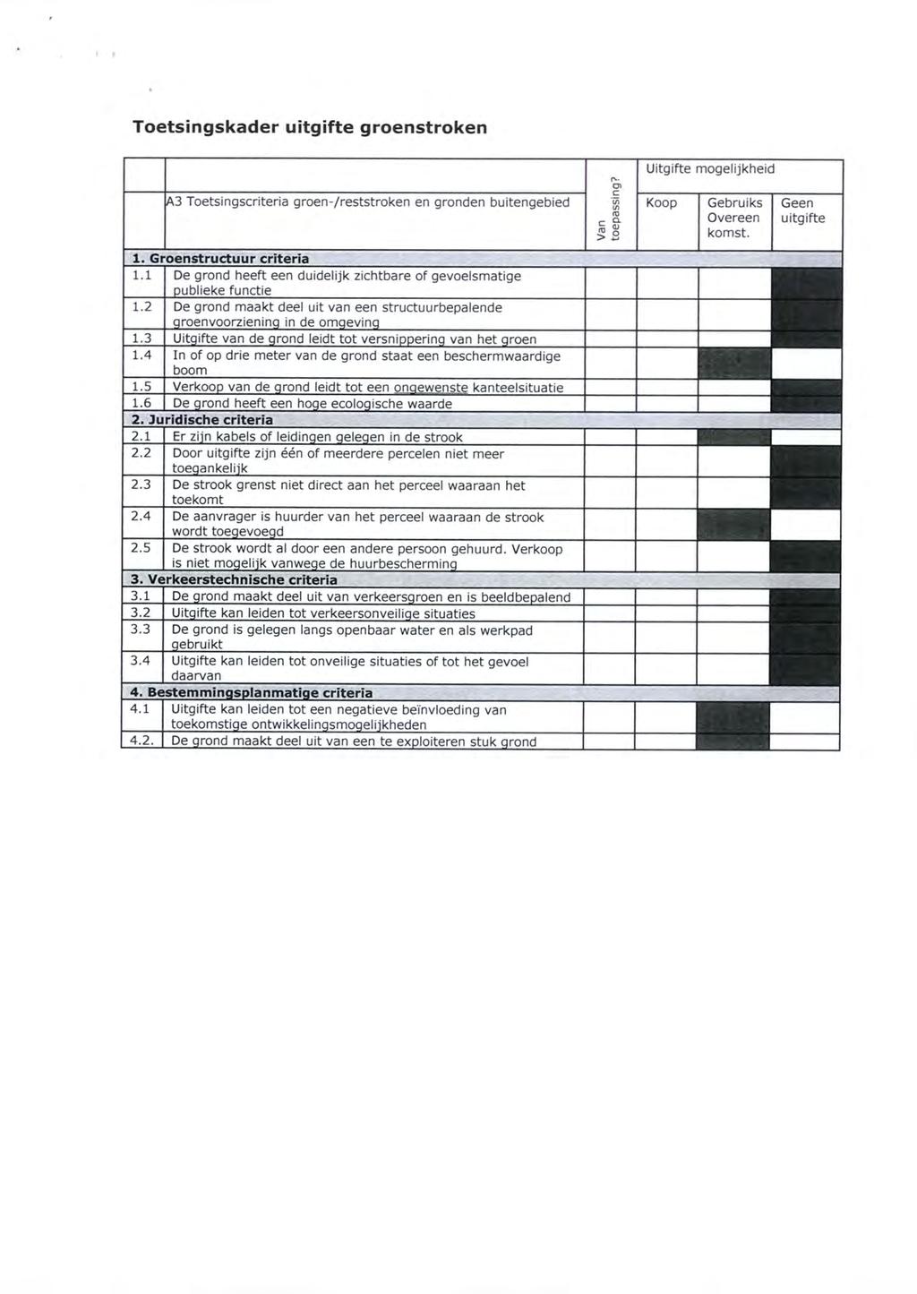 Toetsingskader uitgifte groenstroken A3 Toetsingscriteria groen-/reststroken en gronden buitengebied O- Ol Van toepasslr Uitgifte mogelijkheid Koop Gebruiks Overeen komst. Geen uitgifte 1.