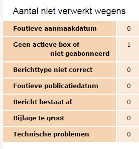 Beheer Verwerkingsrapportages Algemeen Inzage rapportage in leveranciersportaal Responsebericht (XML) Berichttypen