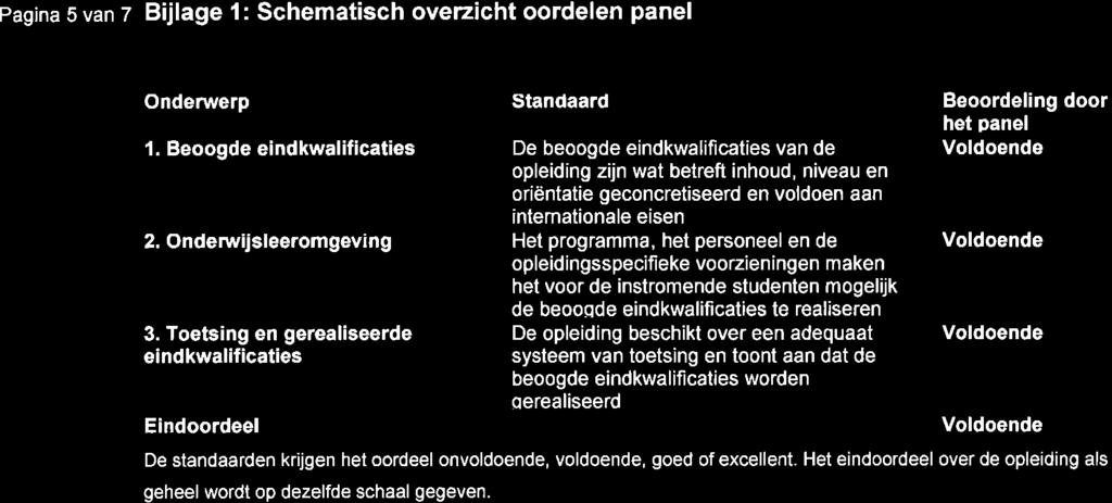 Pagina S van z Bijlage l: Schematisch overzicht oordelen panel Onderwerp Standaard Beoordeling door het panel 1.