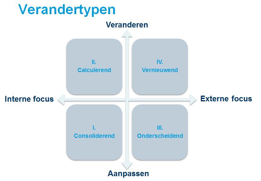 vervangen moeten worden om een kloppend geheel te produceren.