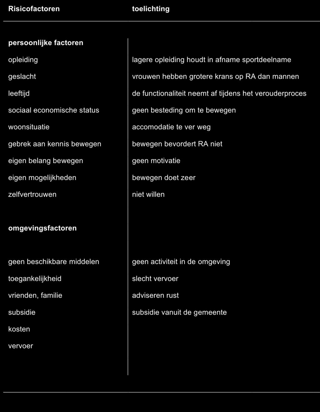 Het aantal RA patiënten zal in de komen de jaren sterk stijgen. Dit is te verklaren door de toenemende vergrijzing in Nederland.