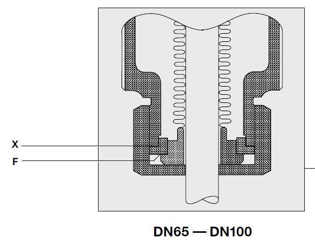 Technische Fiche DEP4 Reservedelen voor DN25 tot DN100 (1 tot 2 ) De beschikbare reservedelen voor de kleppen DN25 tot DN100 vindt u in onderstaande tabel.