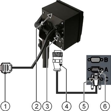 Montage en installatie ME-lightbar op de terminal aansluiten 4 9-polige Sub-D-stekker voor aansluiting aan ISOBUS ISO-printer ISO-printerbus Stekker voor het aansluiten aan de ISOprinterbus Stekker