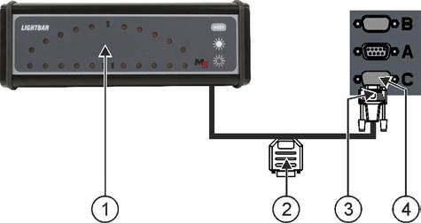 5 ME-lightbar op de terminal aansluiten ME-lightbar is een door Müller-Elektronik vervaardigde weergave voor parallel rijden, die bij de voorruit kan worden gemonteerd.