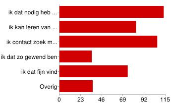 Ik bezoek de samenkomst, omdat ik dat nodig heb voor de opbouw van mijn geloof 113 71% ik kan leren van de samenkomst 83 52% ik contact zoek met de