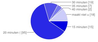 Ik zou graag zien dat de preek een maximale duur heeft van 12-20 21-30 31-50 51-70 ouder 15 minuten 15 9% 44% 17% 9% 2% 0% 20 minuten (huidige streeftijd) 95