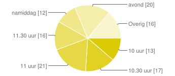 Een samenkomst gericht op jongeren zou moeten beginnen om ca. 10 uur 13 8% 10.