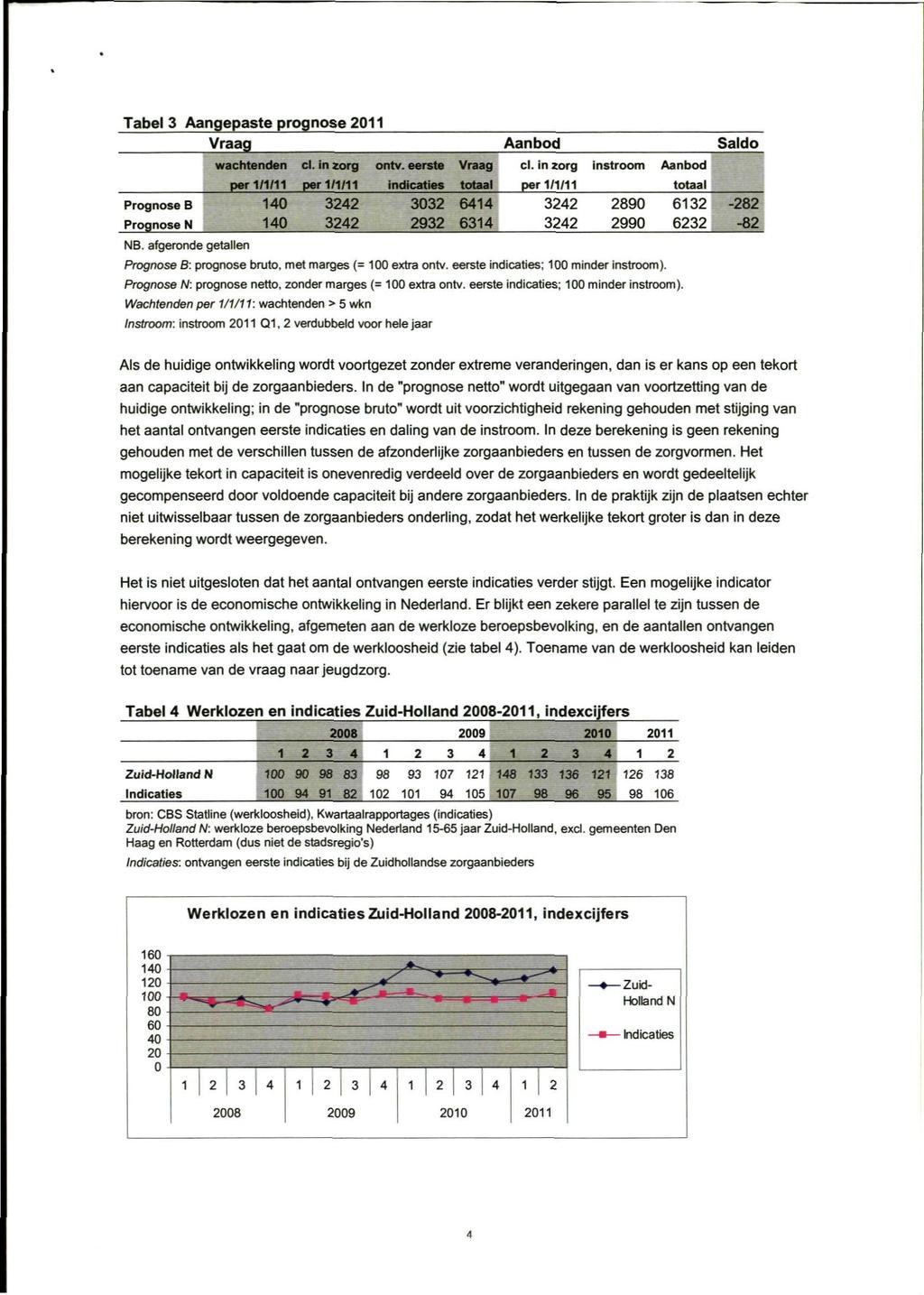 Tabel 3 Aangepaste prognose 2011 Vraag Aanbod Saldo wachtenden cl. In zorg ontv.