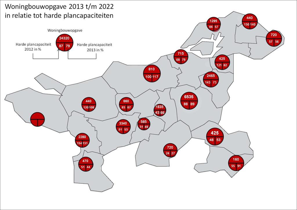Monitoring plancapaciteiten Vrijwel alle gemeenten in de regio hebben het afgelopen jaar hun totale plancapaciteit (voor de komende 10 jaar) teruggebracht.