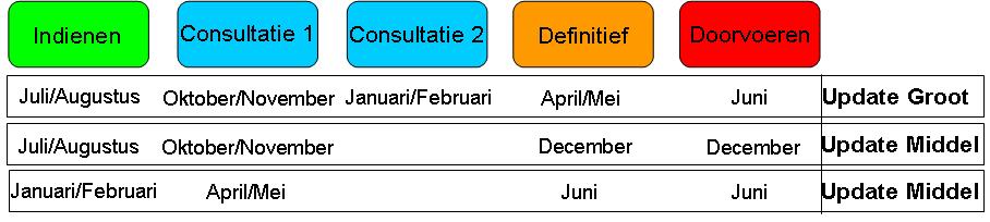 Uitbreiding van UM Aquo cluster metingen, toevoegen optioneel attribuut Identificatie waarnemingssoort aan klasse WaardeReeks algemeen onderdeel: Publicatiedatum 1 mei 2012 UM Aquo - metingen Status