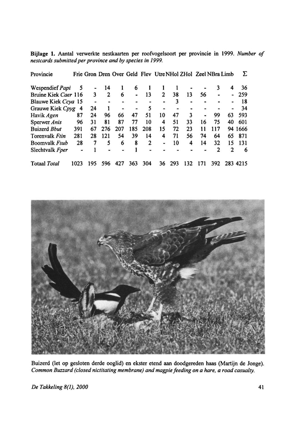 4 3 3 5 0. 3 99 Bijlage. Aantal verwerkte nestkaarten per roofvogelsoort per provincie in 999. Number of nestcards submitted per province and by species in 999.